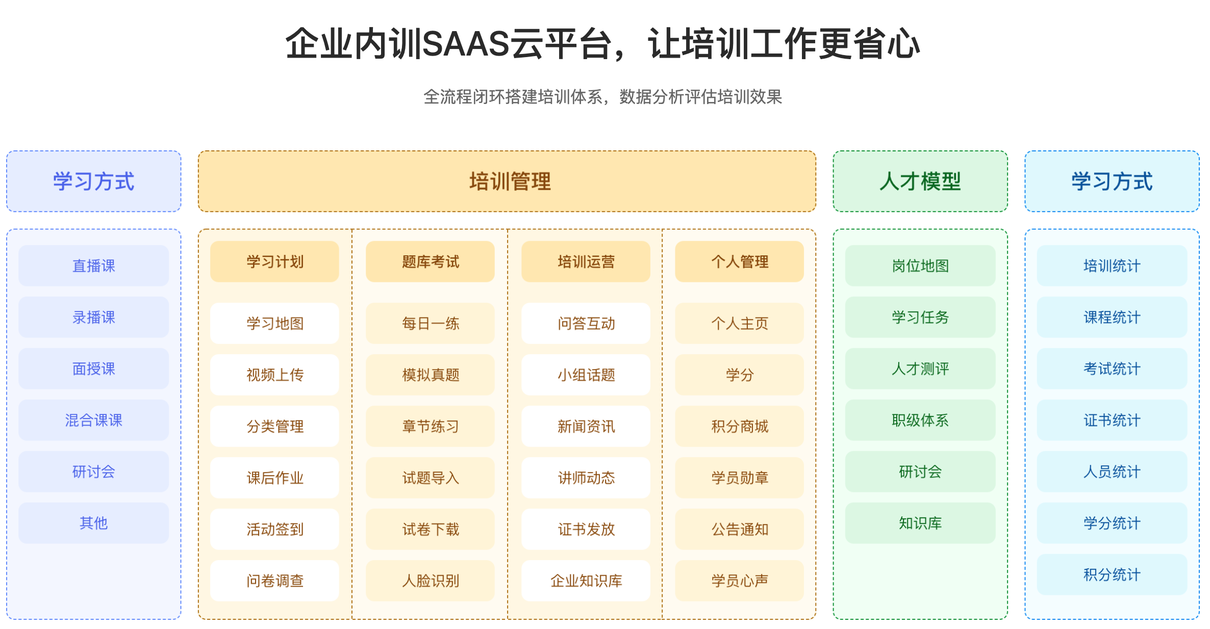企业内训平台搭建怎么做_教育培训平台系统_昱新内训平台 第2张