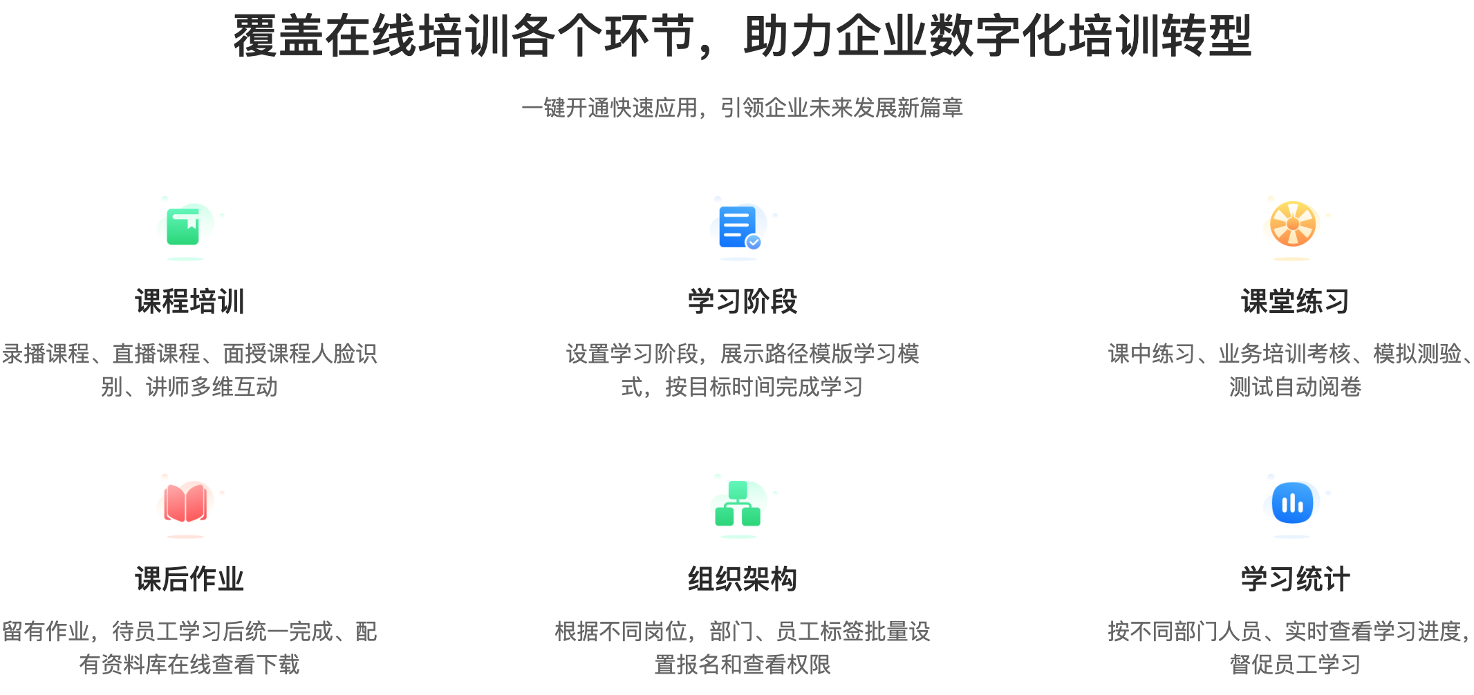 企业内训平台搭建怎么做_教育培训平台系统_昱新内训平台 第4张