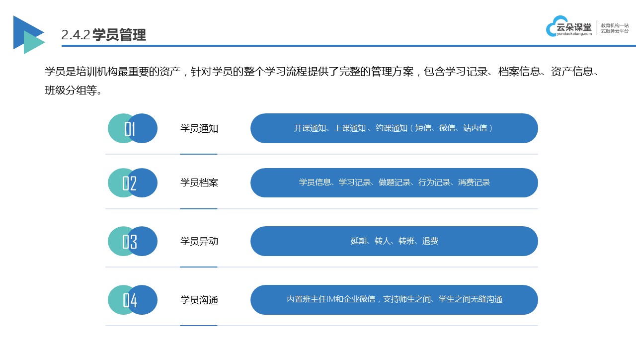 线上企业管理培训课程哪家好_企业内训平台哪家好用 课程培训软件 企业培训课程系统 第4张